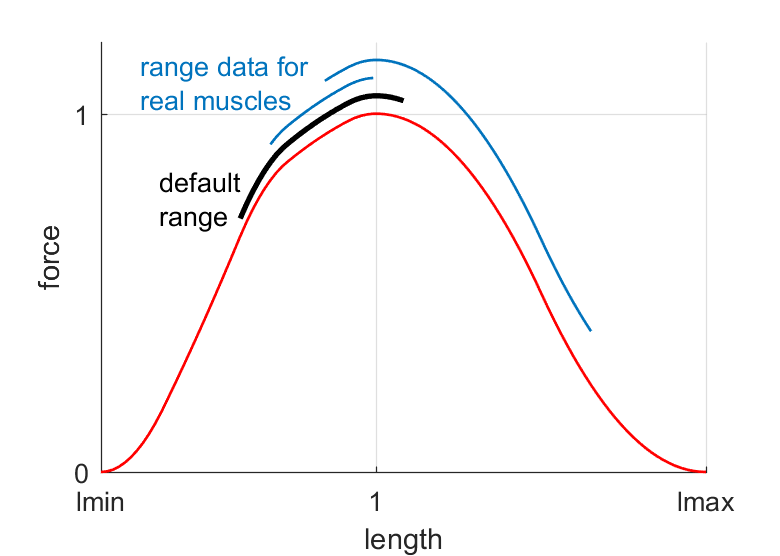 _images/musclerange.png