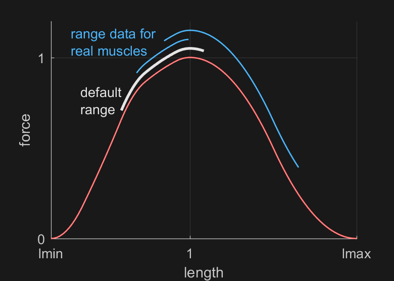 _images/musclerange_dark.png